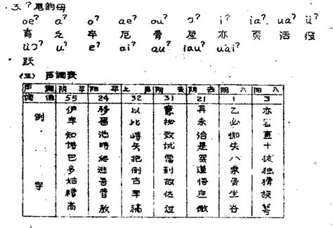 倫的韻母|倫的音韻方言